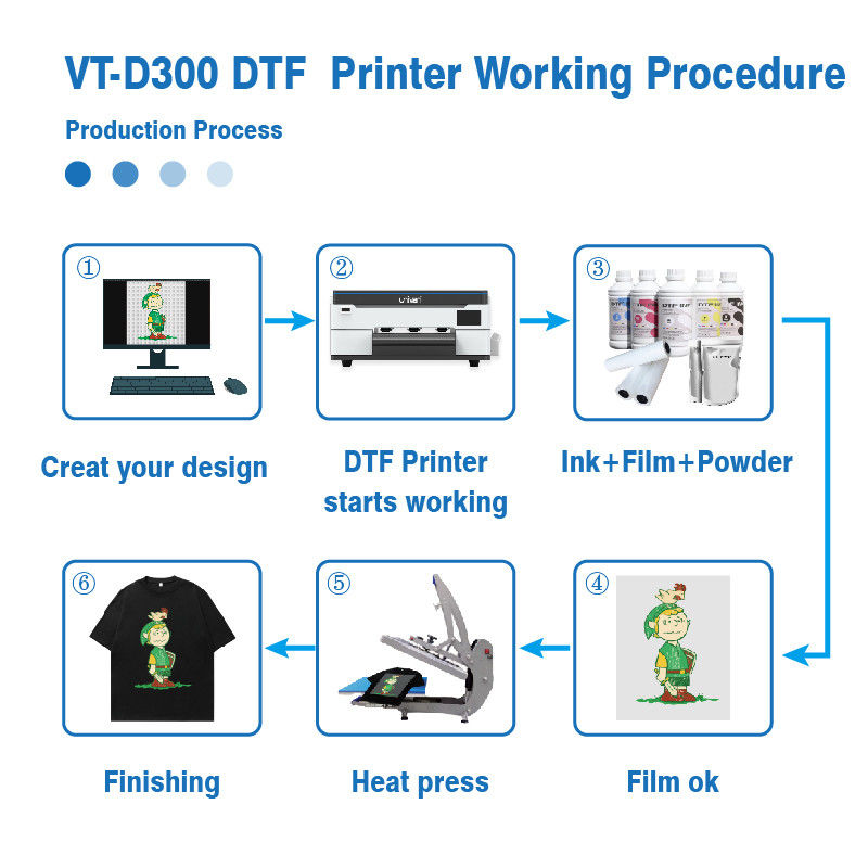 2024 Λευκός ψηφιακός εκτυπωτής A3 DTF XP600 Pet Film 13 ιντσών για κάθε υφασμάτινο